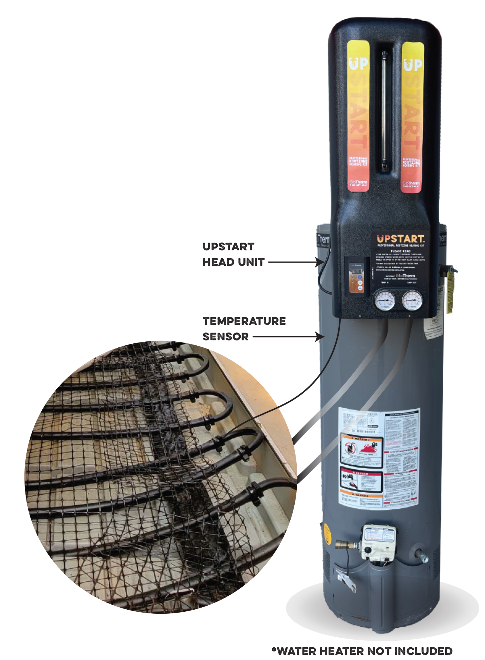 BioTherm® Upstart™ Professional Rootzone Heating Kit